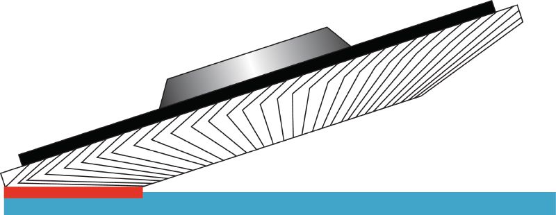 AF-D SP konvex lamellás tárcsa Prémium szálas hátlapú konvex lamellás tárcsák rozsdamentes acél, acél és egyéb fémek csiszolásához, a durvától egészen a finom minőségig